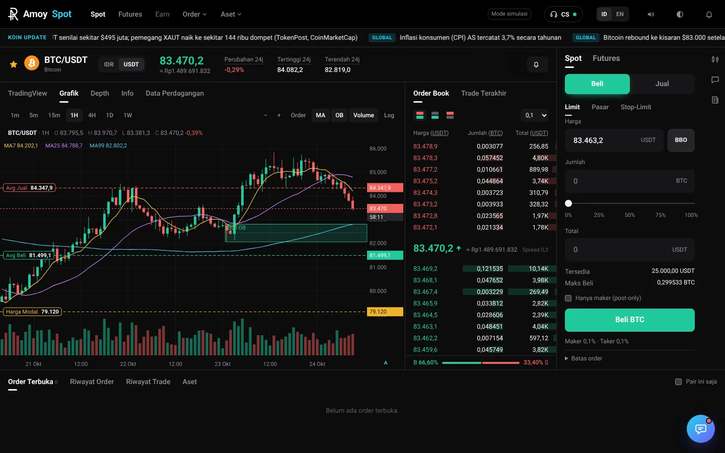 Antarmuka trading Spot Amoy Exchange dengan chart candlestick dan order book