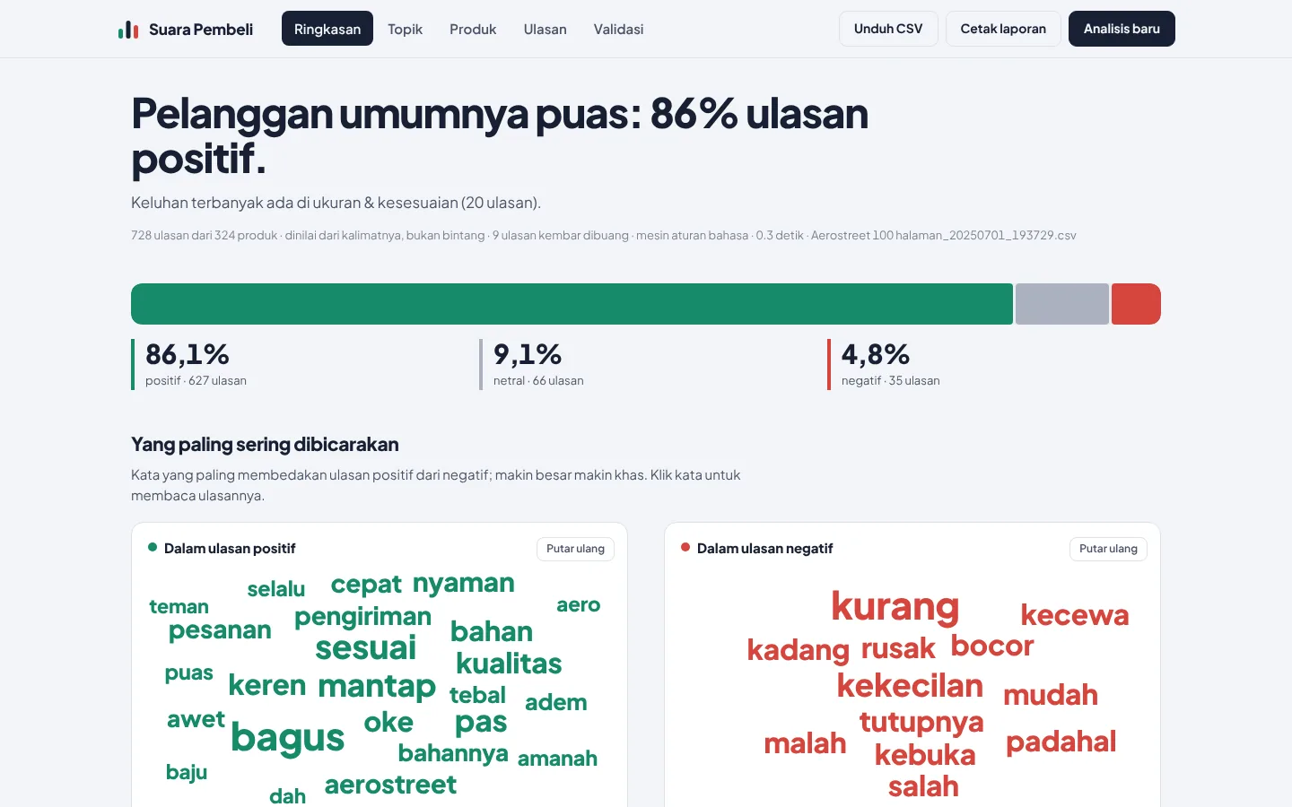 Dashboard Suara Pembeli: ringkasan sentimen ulasan produk