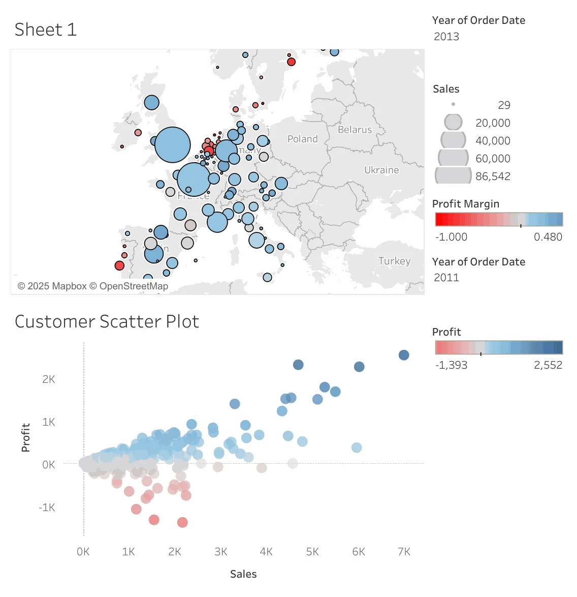 Peta dan scatter plot untuk membaca pola profitabilitas